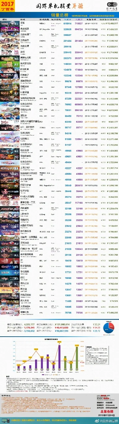 传奇类的网页游戏排行榜-传奇网页游戏排行榜