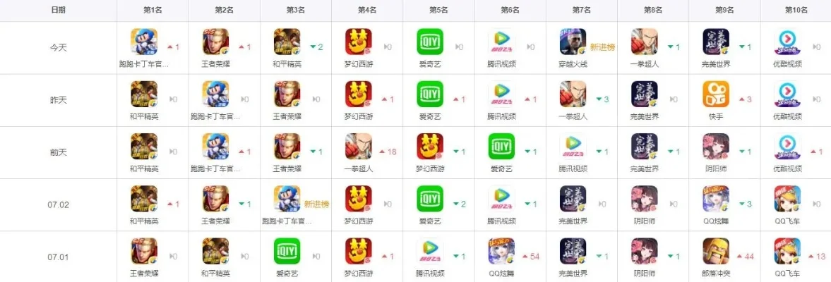 兴宁网游搬砖游戏排行榜-兴宁网游搬砖排行榜