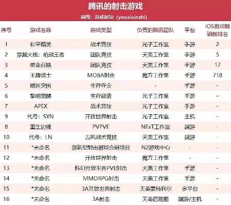 国内网易射击手游排行榜-网易射击手游精选榜