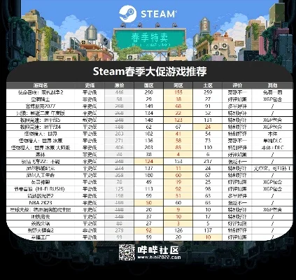 10大省钱游戏排行榜-旅行游戏化省钱攻略