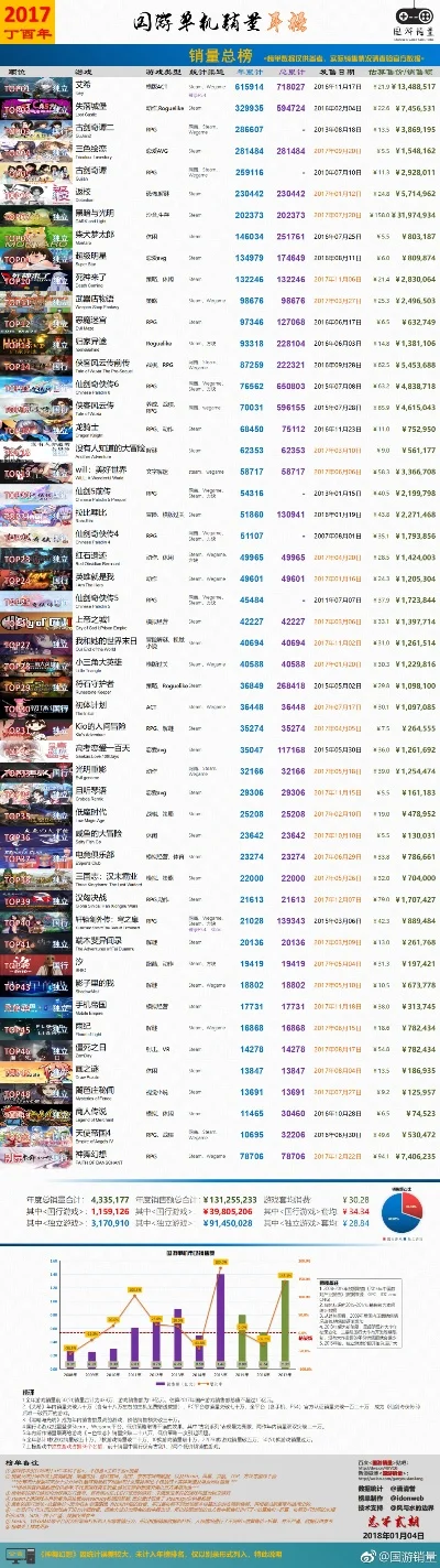 单机电脑闯关游戏排行榜-单机闯关游戏排行榜