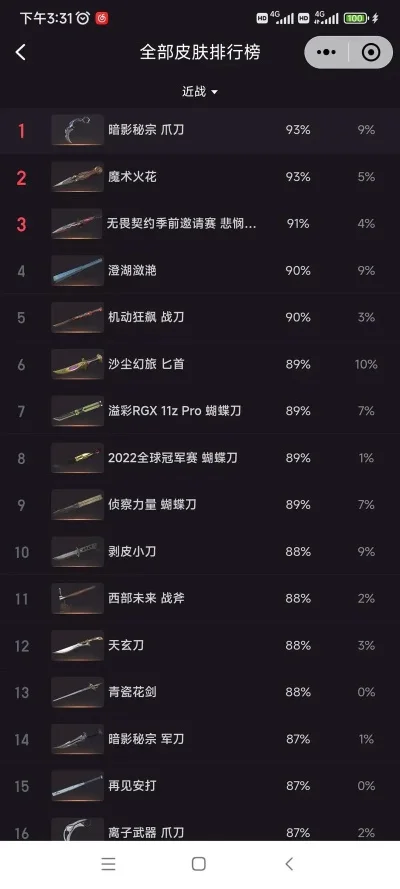 cf手游十大刀排行榜-CF手游十大刀排名