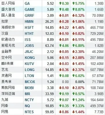 全球游戏龙头股票排行榜-全球游戏龙头股票排行
