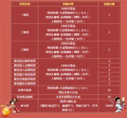 手游大话pk排行榜在哪-手游大话PK排行榜指南