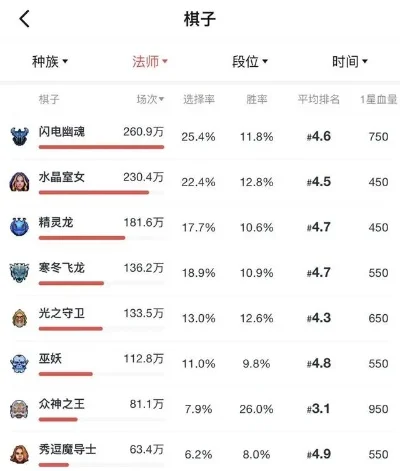 刀塔龙啸手游阵容排行榜-灵魂法师崛起核心阵容