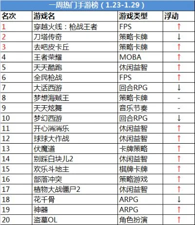 冷门刷宝手游排行榜最新-冷门手游刷宝排行