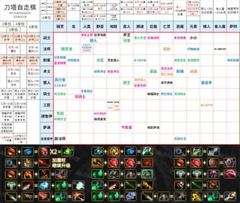 dota2自走棋羁绊-Dota2羁绊系统解析