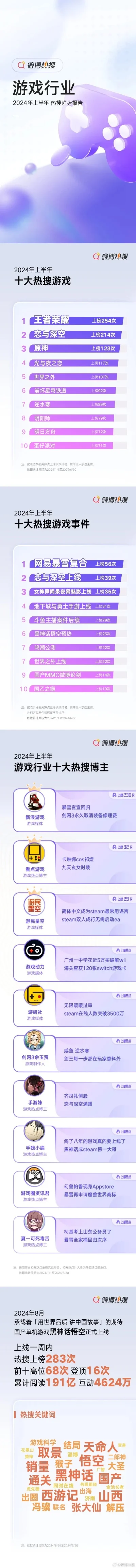 十大游戏软件之一排行榜-游戏虚拟旅行指南