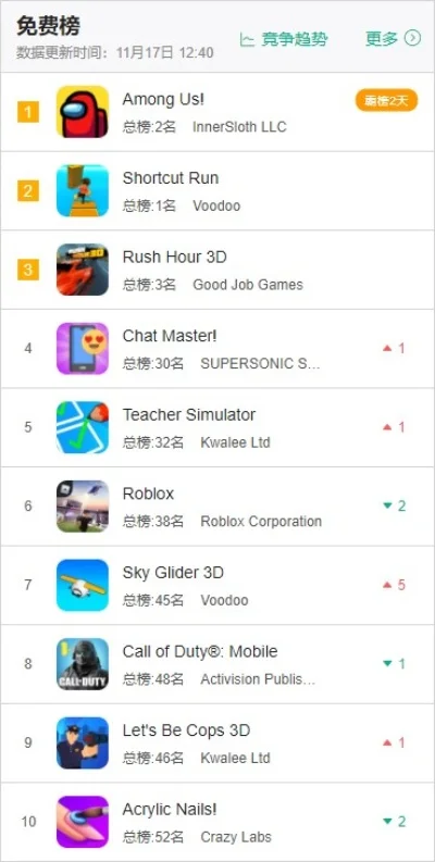 app生存游戏排行榜-App生存游戏排行榜