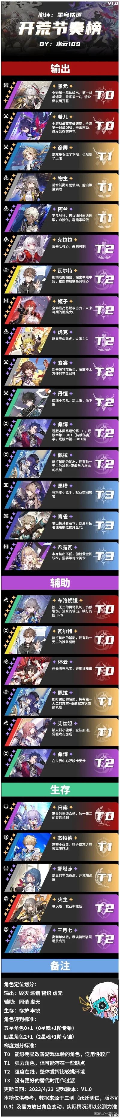cf手游排位枪排行榜-CF手游排位枪排行榜