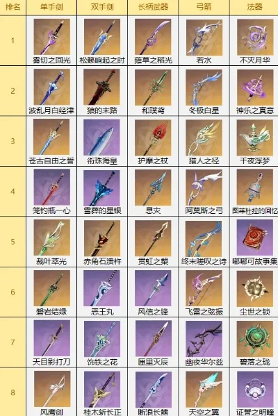 cf手游十大远古武器