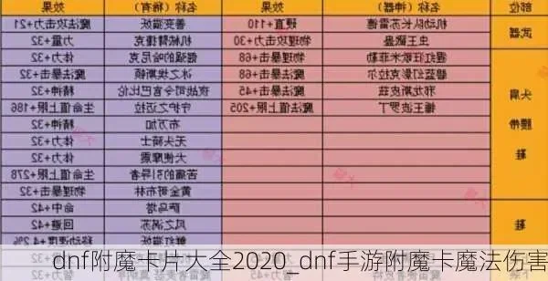 dnf手游戒指附魔卡-dnf手游戒指附魔卡详解