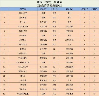 电脑休闲小游戏排行榜-电脑休闲小游戏推荐