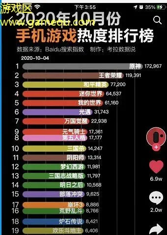 游戏排行榜手游热度榜-游戏热度榜成数字旅行指南