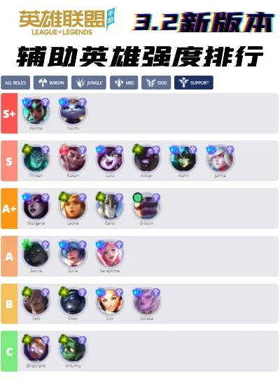 手游新英雄强度排行榜-2024手游新英雄强度排行