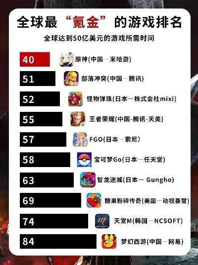 氪金严重的手游排行榜-手游氪金严重排行