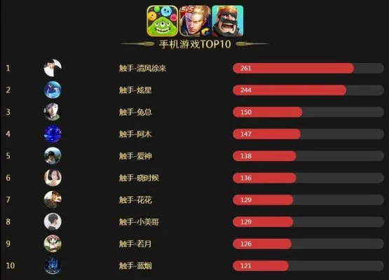 手机十大最好手游排名