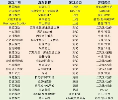 端游小游戏难度排行榜-游戏难度分级与选择