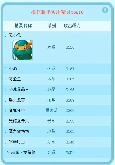 最强精灵排行榜小游戏-最强精灵排行攻略