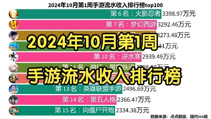 手游收入排行榜的博主-手游收入看旅行灵感