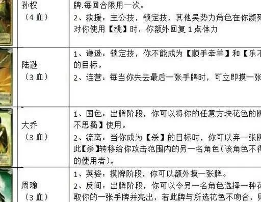 三国杀游戏牌怎么玩-三国杀游戏牌玩法详解