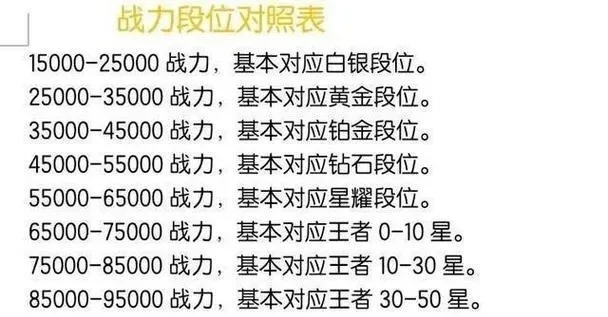 王者战力怎么提升快点-王者荣耀战力提升策略