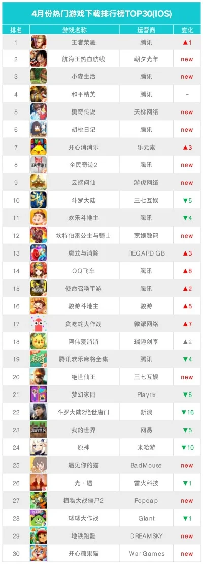 游戏厅手游排行榜最新-游戏厅手游排行榜