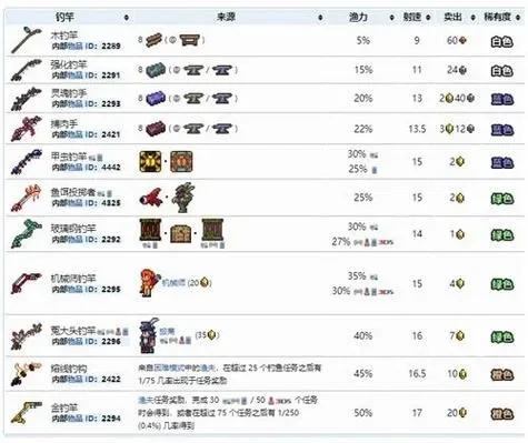 泰拉瑞亚渔力有什么用-渔力实用价值高
