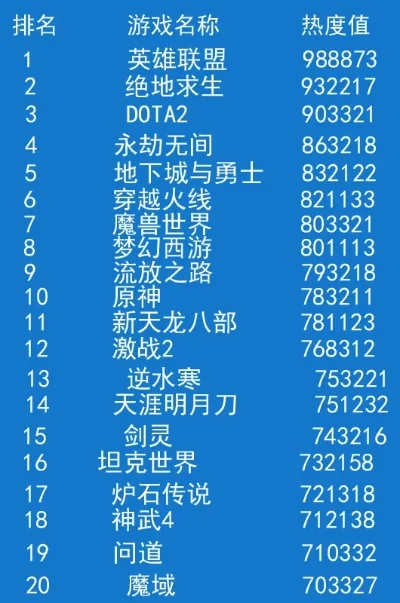 暗黑类刷本游戏排行榜-暗黑刷本游戏排行榜