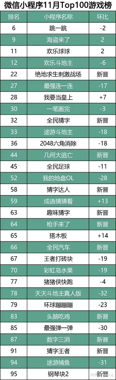 最新过关小游戏排行榜