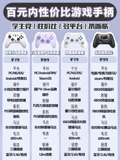 性价比游戏手柄排行榜-性价比手柄推荐