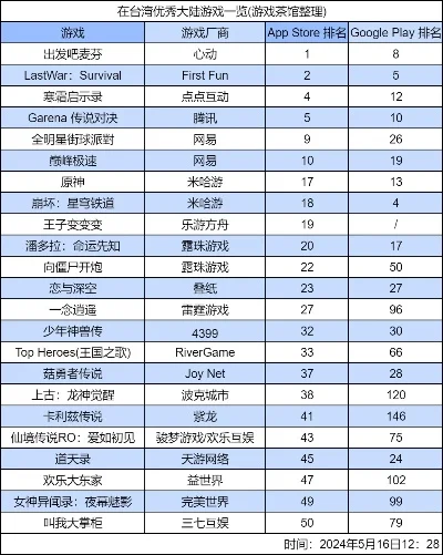 手机游戏十大游戏排名-游戏旅游结合趋势
