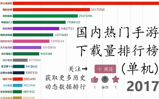 盘点单机的手游排行榜-单机手游排行榜解析