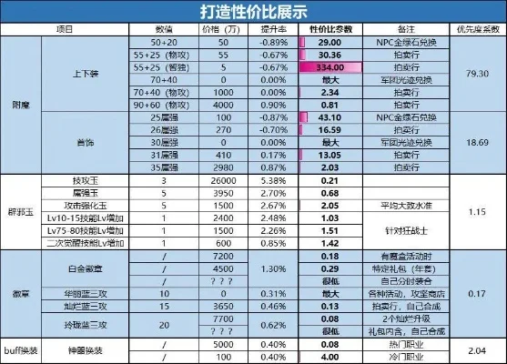 游戏消费排行榜dnf-DNF顶级角色花费解析
