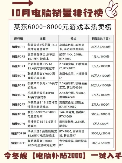 电商游戏本销量排行榜-电商游戏本销量排行