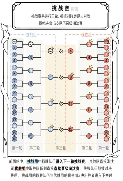 神武4手游竞技排行榜-神武4竞技排行策略解析