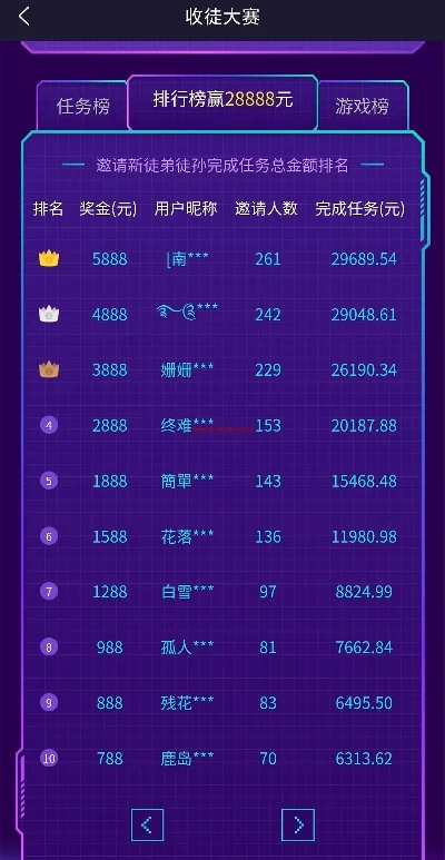 游戏捞钱排行榜最新版-游戏赚钱新趋势