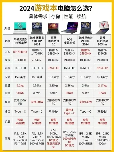游戏本使用寿命排行榜-游戏本寿命排行榜与选购指南