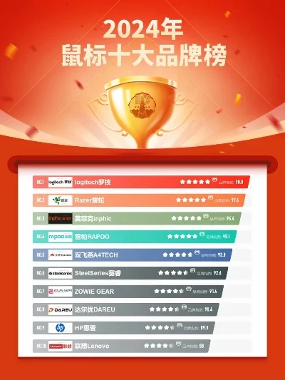 游戏键盘排行榜10强