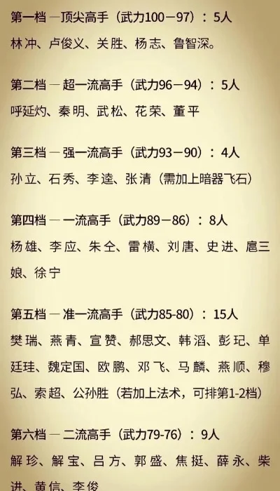水浒传手游武功排行榜