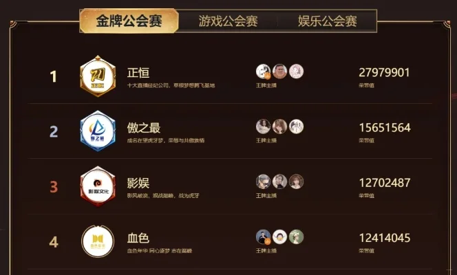 游戏公会排行榜有啥用-游戏公会排名作用多