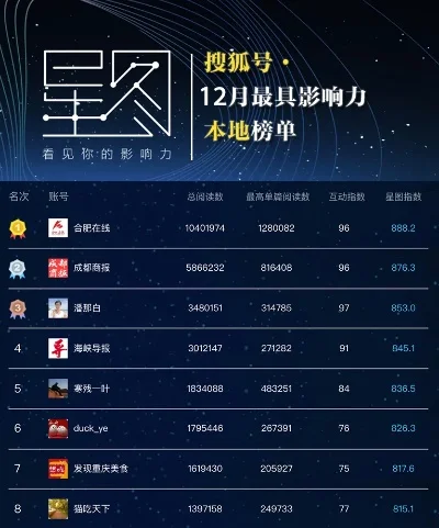 最权威手游排行榜搜狐-权威排行体系科学