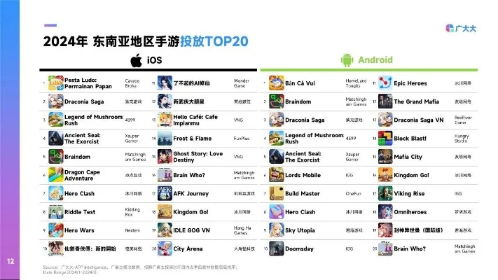 东南亚手游热度排行榜-东南亚手游热度排行