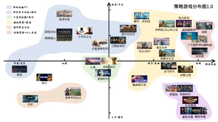 经典的策略手游排行榜-经典策略游戏排行榜