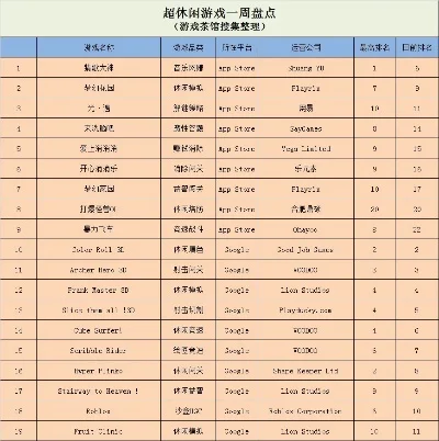 怎么查游戏地区排行榜-查找游戏地区排行榜方法